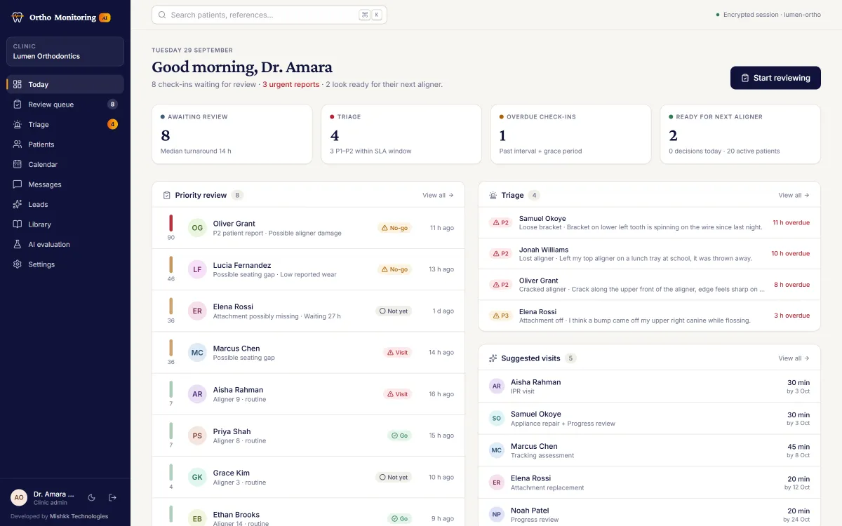 Ortho Monitoring AI clinic dashboard showing check-ins awaiting review, triage reports, overdue check-ins and patients ready for their next aligner