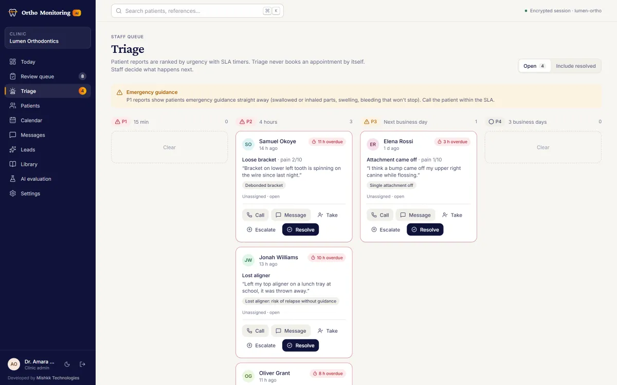 Triage board in Ortho Monitoring AI with patient reports for a loose bracket, a lost aligner and a missing attachment, grouped by urgency with overdue timers